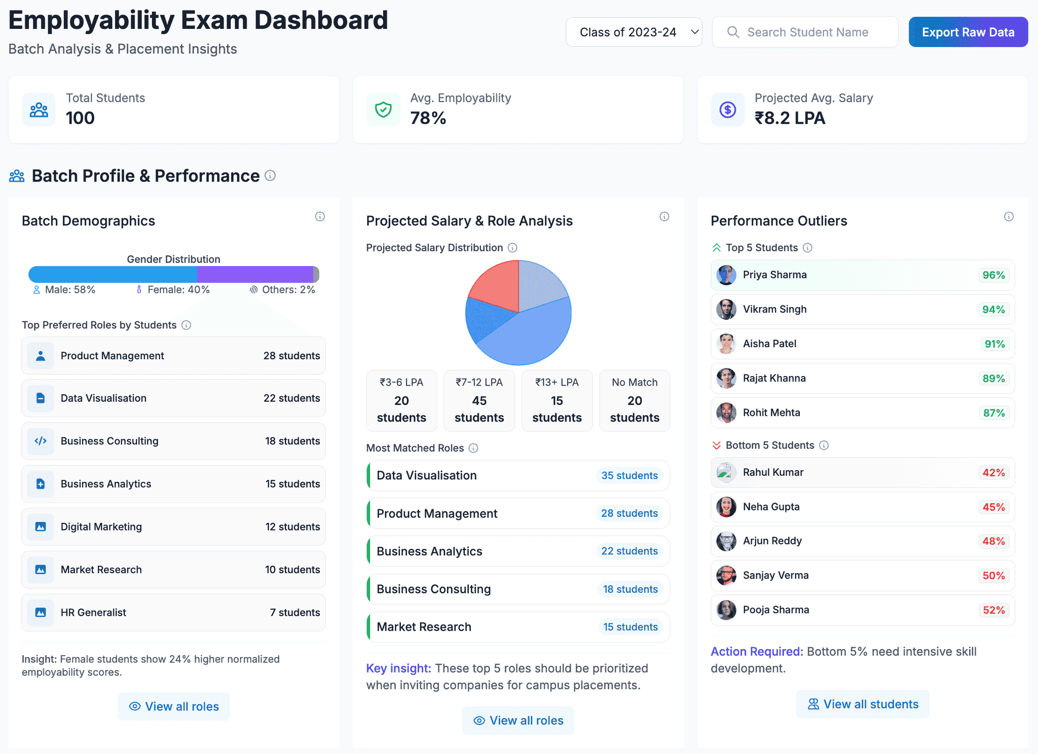 College Admin Dashboard